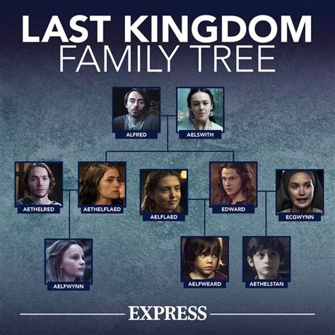 last kingdom family tree|Last Kingdom Family Tree